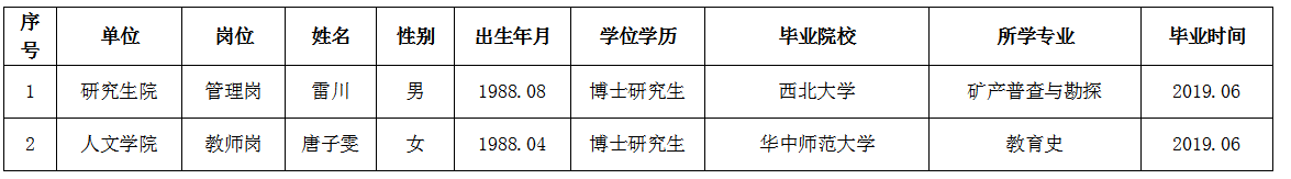 2019年第四批.png