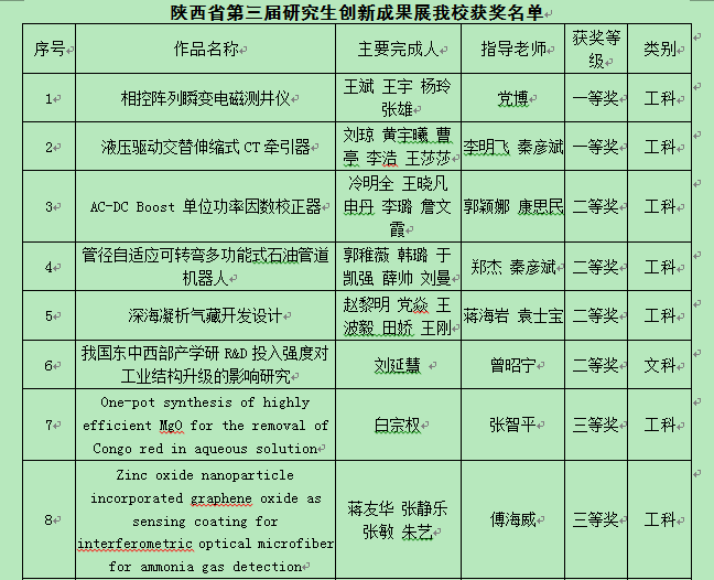 获奖名单1.png