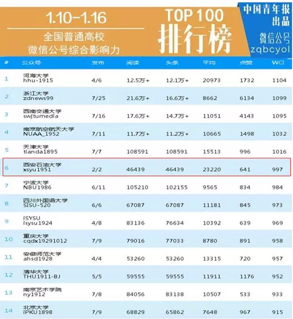 1.10-1.16前14名.png