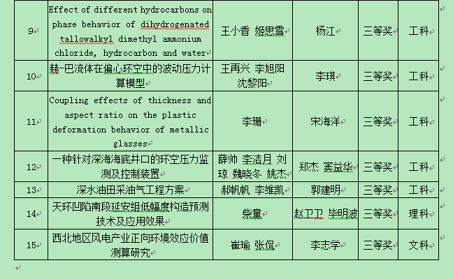 获奖名单2.png