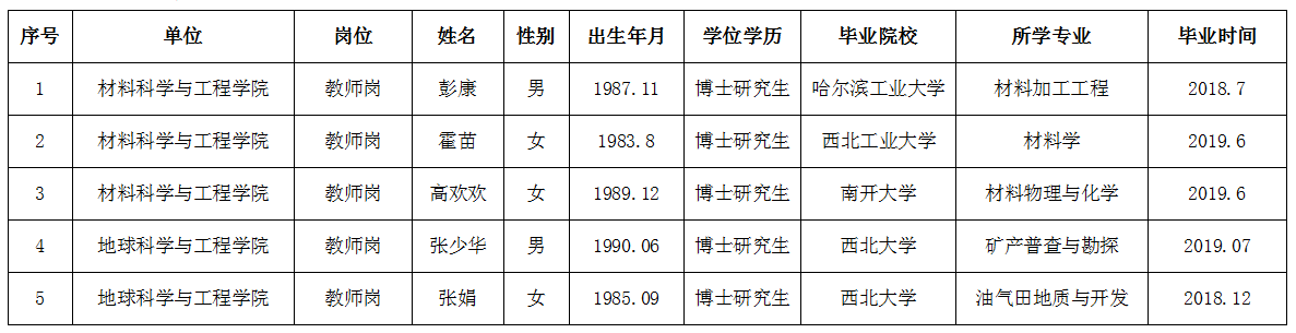 2019年第七批.png