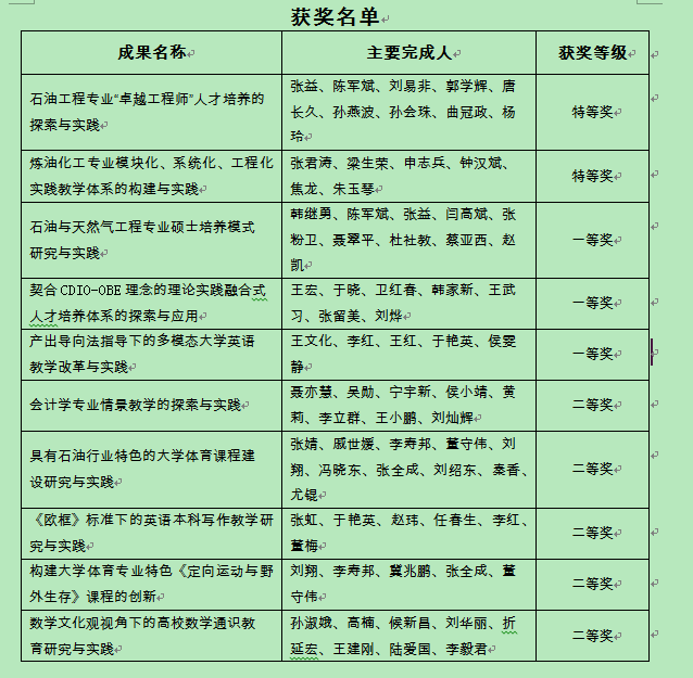 获奖名单.png